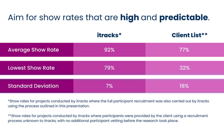 Recruiting-for-Online-Qualitative-Research-1-1