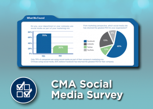 social media return on investment case study Finding roi white paper (return on investment) but a prescient digital media study showed that fewer than 6% of more than 240 companies surveyed. social media return on investment case study Finding roi white paper (return on investment) but a prescient digital media study showed that fewer than 6% of more than 240 companies surveyed.